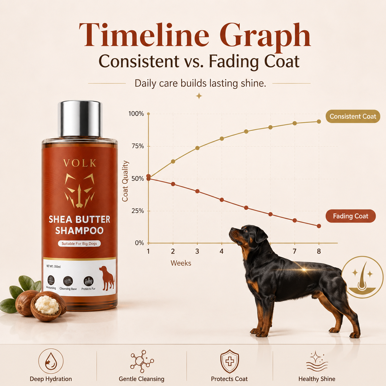 VOLK Grooming — Shampoo